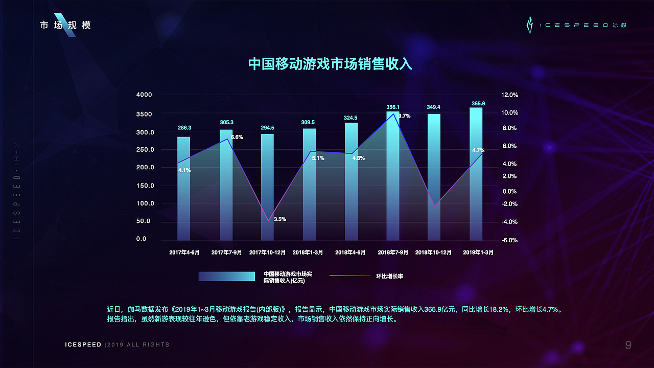 icespeed： 产品策划及视觉设计