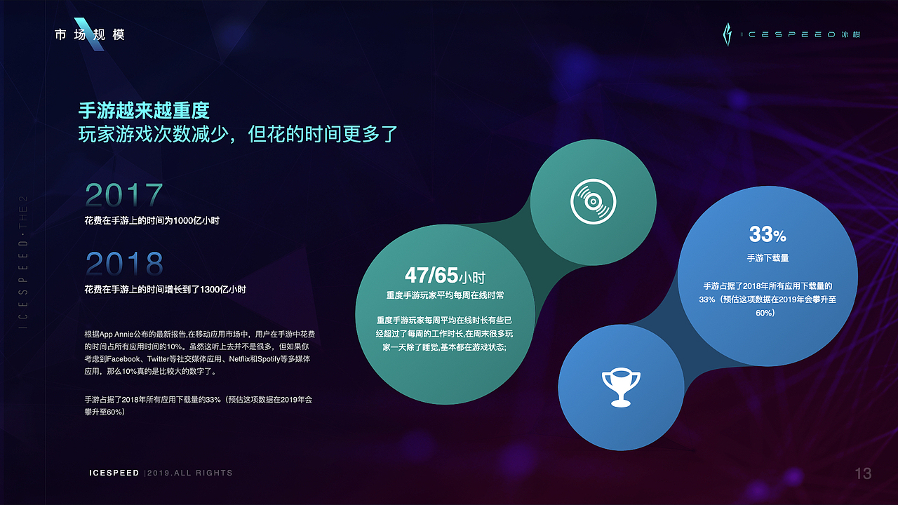 icespeed： 产品策划及视觉设计