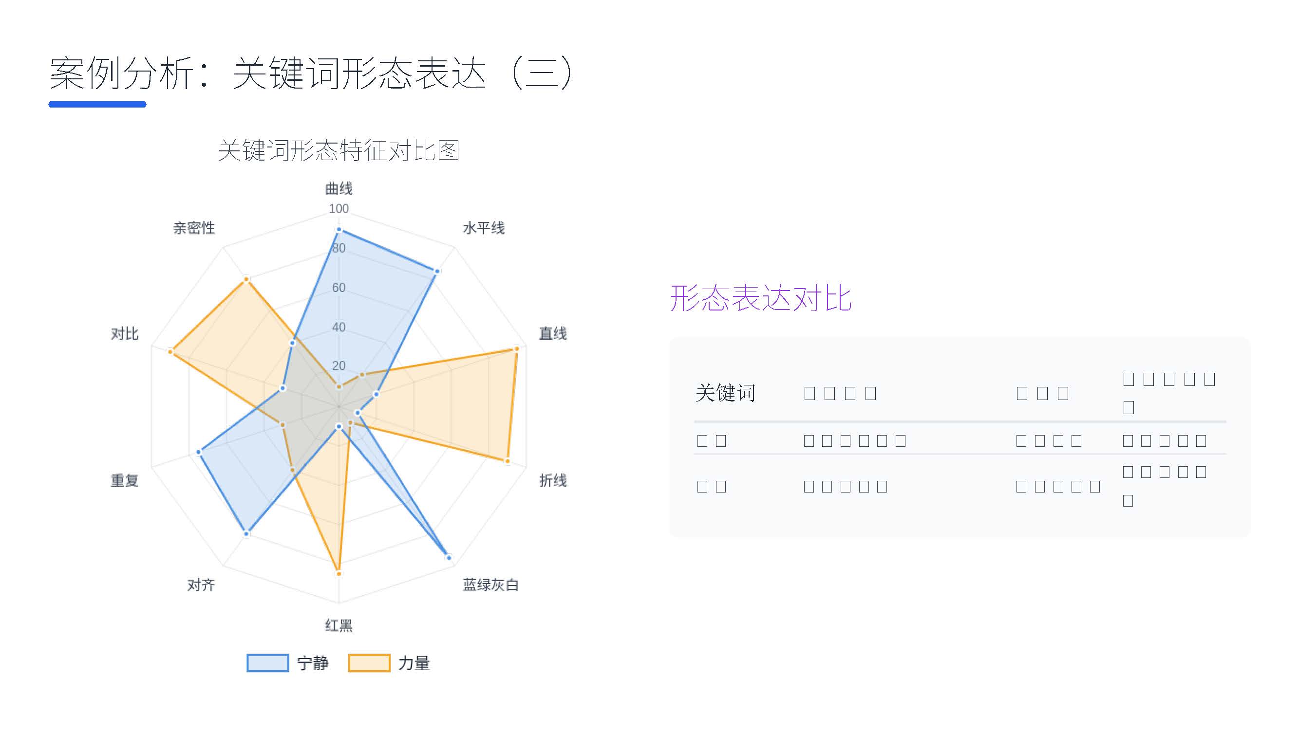 第三课：形态的魔法——美学基础与造型语言（图ZMTUyMTg2OTI=） - 教程 - 站酷设计师赫兹工业设计原创素材 - 站酷ZCOOL
