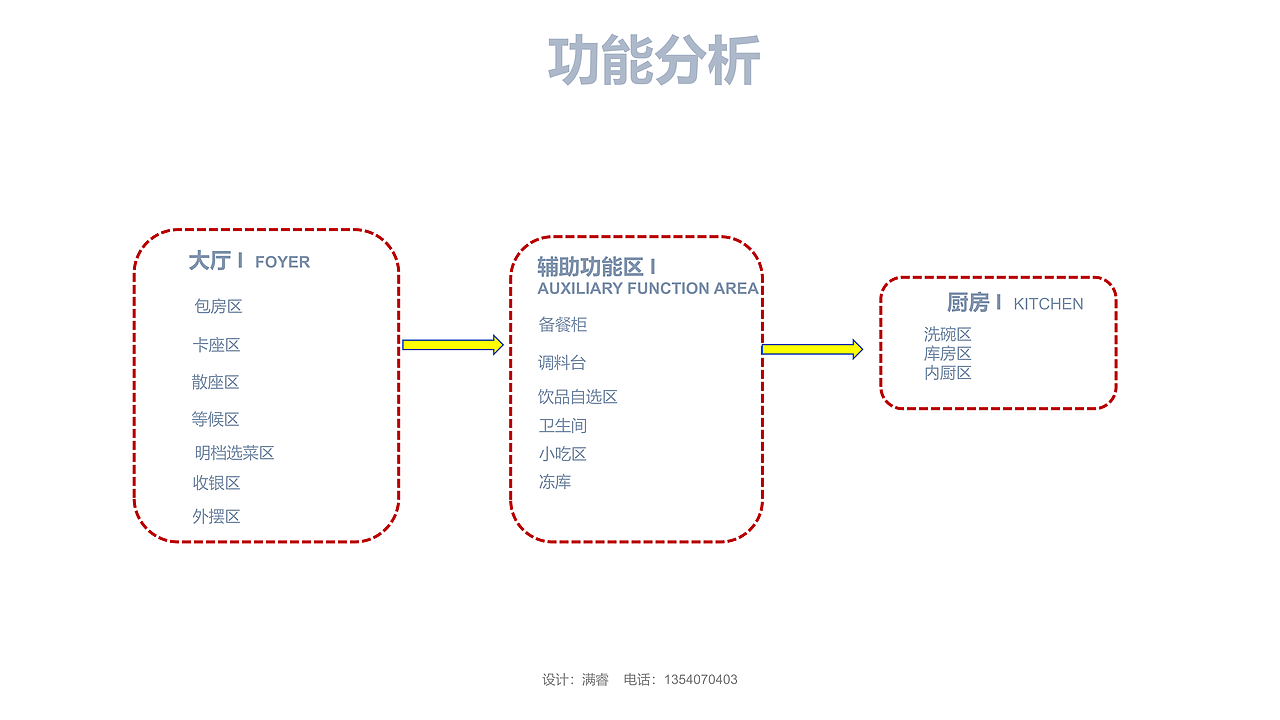 自助火锅餐厅设计