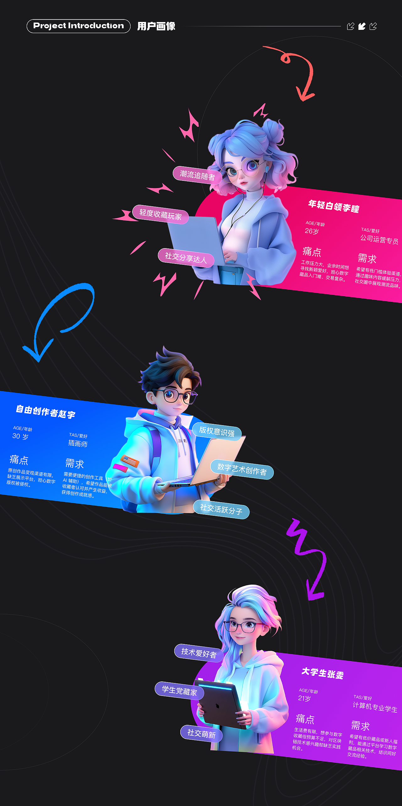 「2025」 UI设计作品集