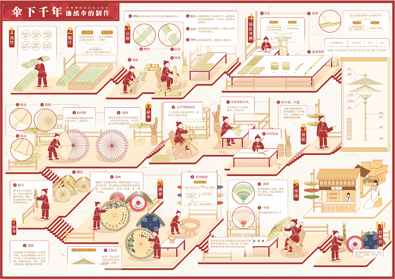 负责人:张佩琪