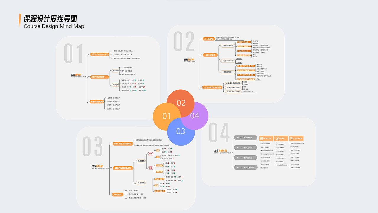 财商课程的设计与包装过程（图ZMzk2NDA0MDE2） - PPT/Keynote - 站酷设计师TOP山峰原创素材 - 站酷ZCOOL