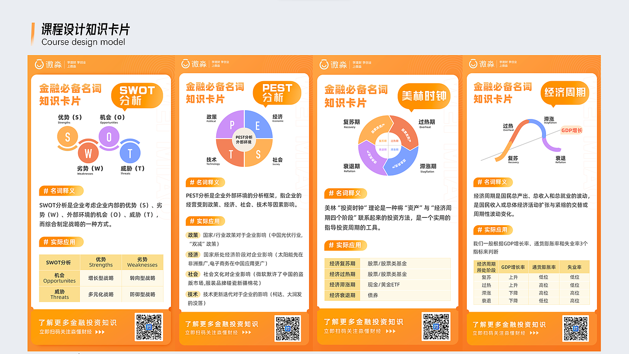 财商课程的设计与包装过程（图ZMzk2NDA5NjY0） - PPT/Keynote - 站酷设计师TOP山峰原创素材 - 站酷ZCOOL