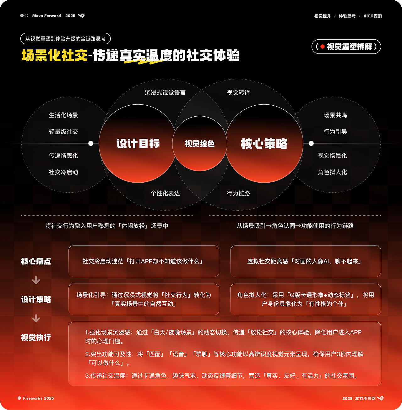 2025年UI设计「作品集」
