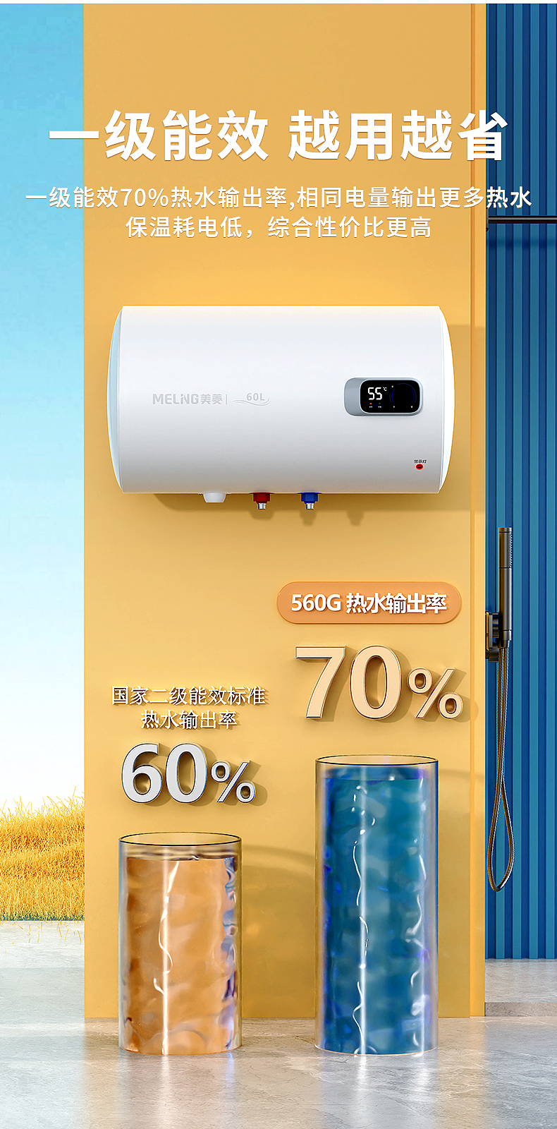 电热水器（图ZMzk2NDIxNjEy） - 电商 - 站酷设计师语雨宇11原创素材 - 站酷ZCOOL