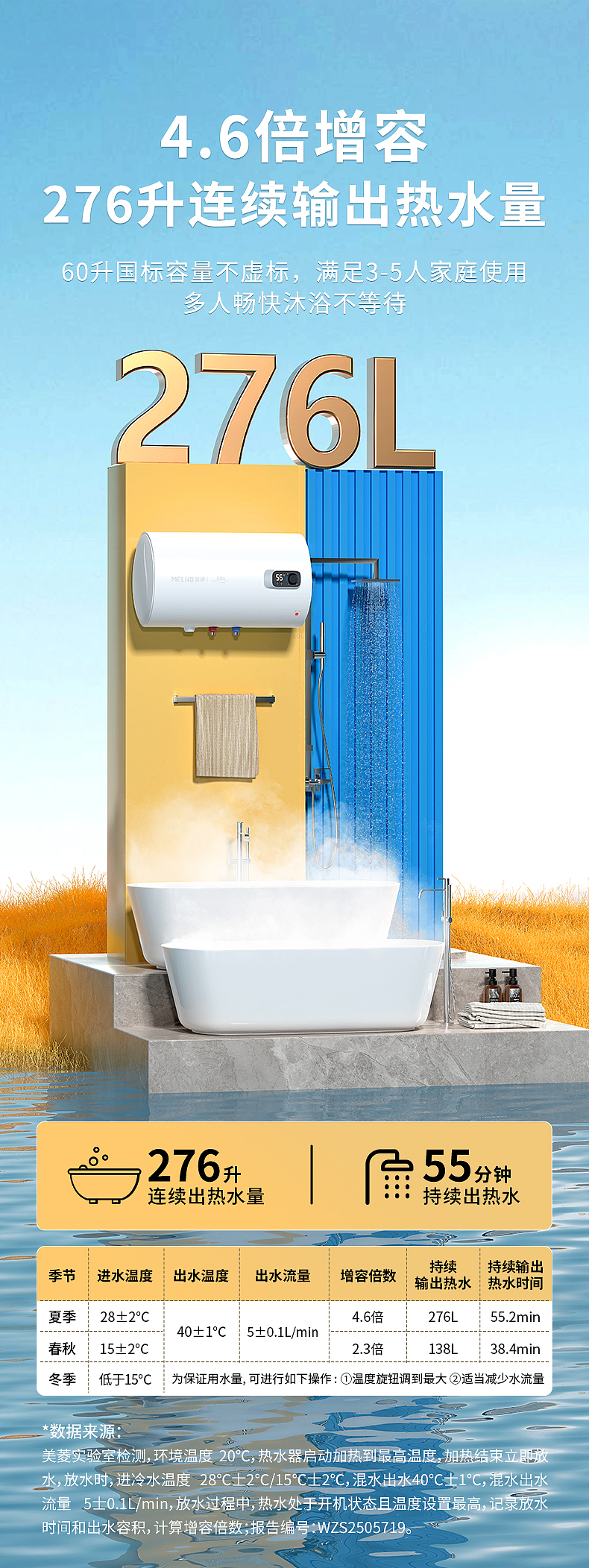 电热水器（图ZMzk2NDIxNjM2） - 电商 - 站酷设计师语雨宇11原创素材 - 站酷ZCOOL