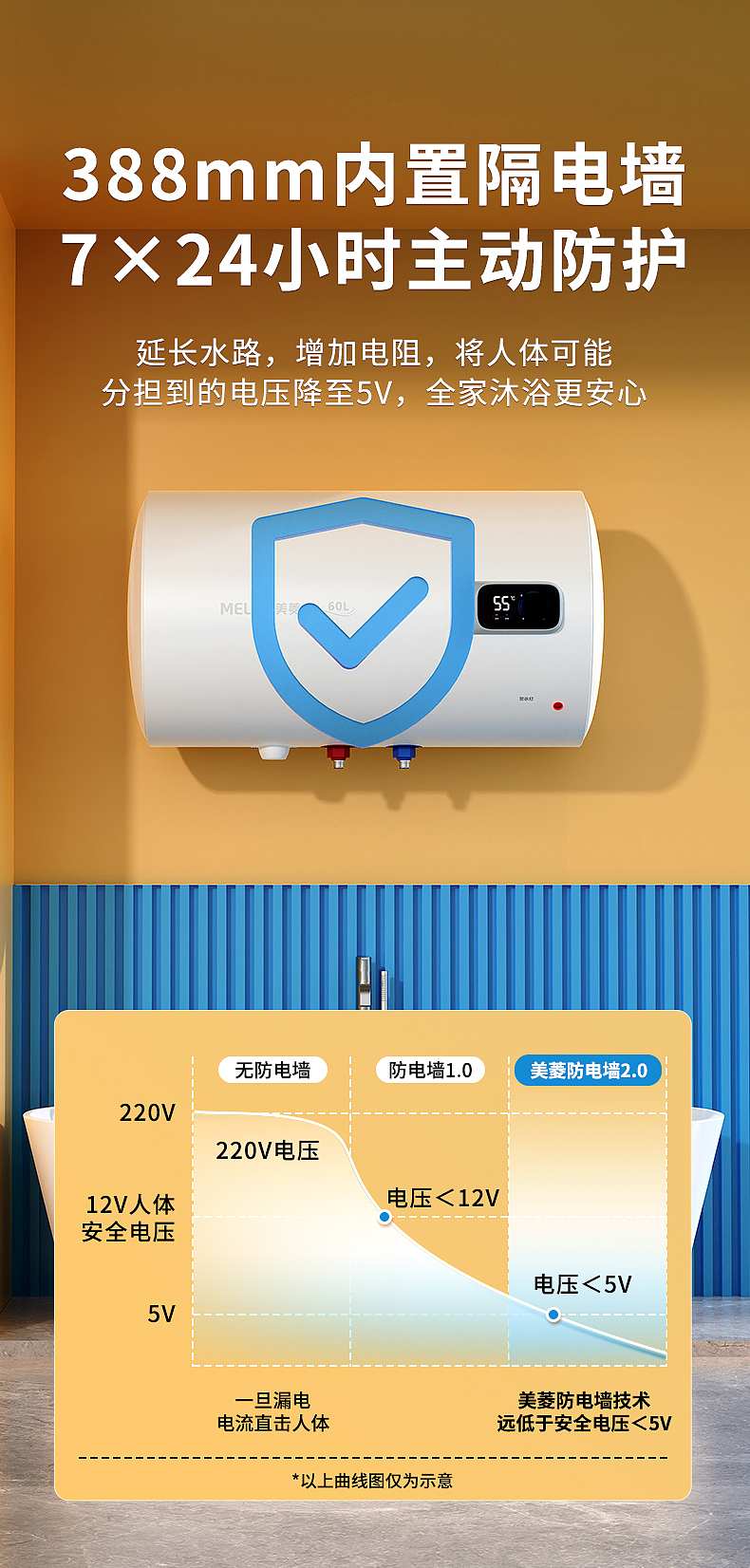 电热水器（图ZMzk2NDIxNjQ0） - 电商 - 站酷设计师语雨宇11原创素材 - 站酷ZCOOL