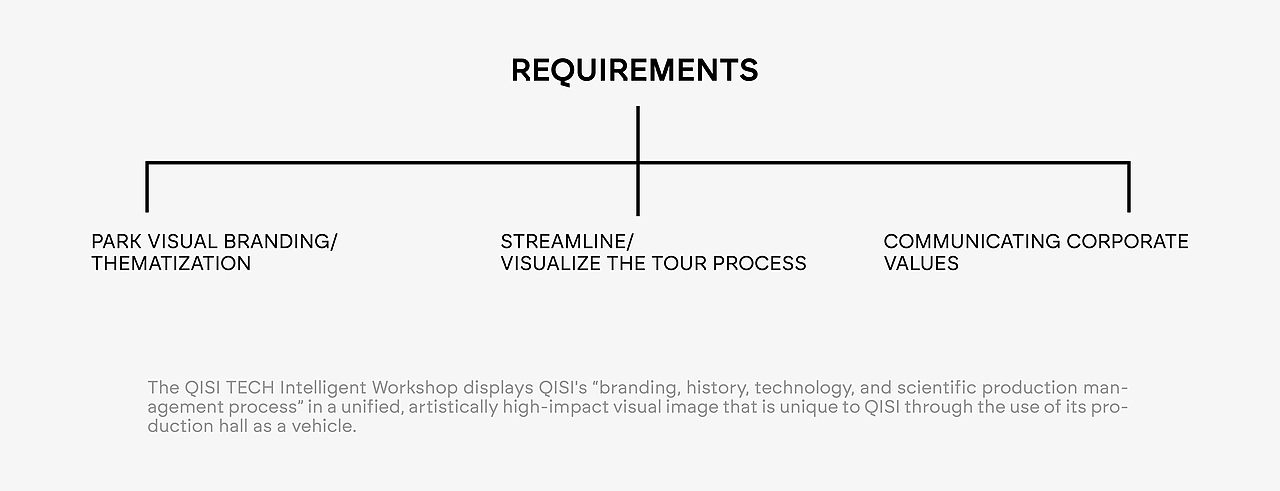 QISI奇思超级工厂｜品牌化体验设计