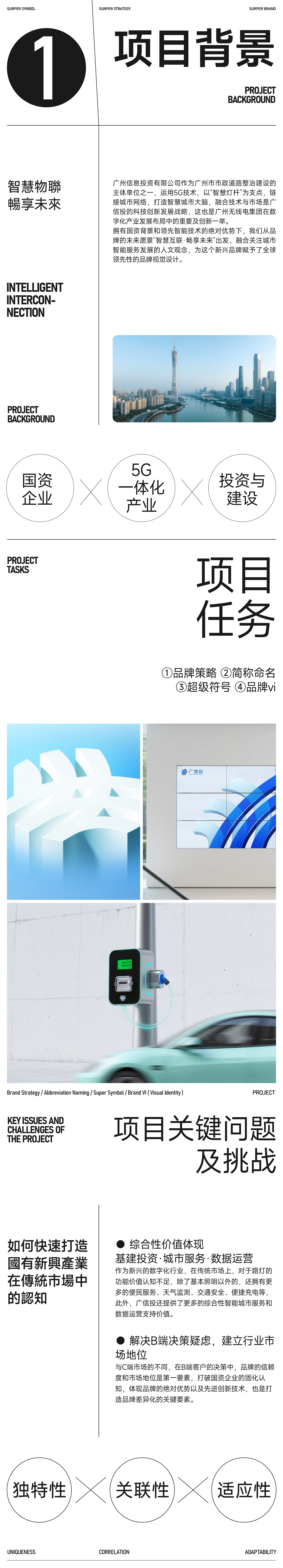 数字化产业投资领先品牌——广信投品牌0-1创建（图ZMzk2NDI5MzMy） - 品牌 - 站酷设计师喜欢文化原创素材 - 站酷ZCOOL