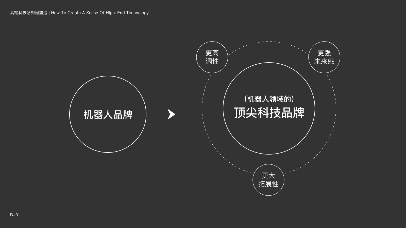高端科技感如何塑造 | 网易系机器人品牌与官网设计实录(图ZMTUyMTk4ODQ=) - 教程 - 站酷设计师Jady13_剑杰原创素材 - 站酷ZCOOL