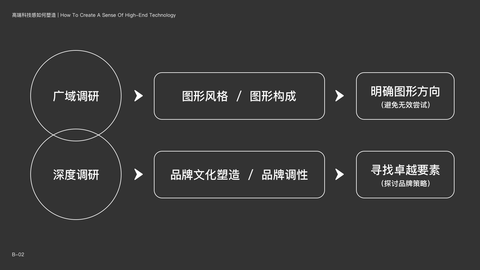 高端科技感如何塑造 | 网易系机器人品牌与官网设计实录(图ZMTUyMTk4ODg=) - 教程 - 站酷设计师Jady13_剑杰原创素材 - 站酷ZCOOL