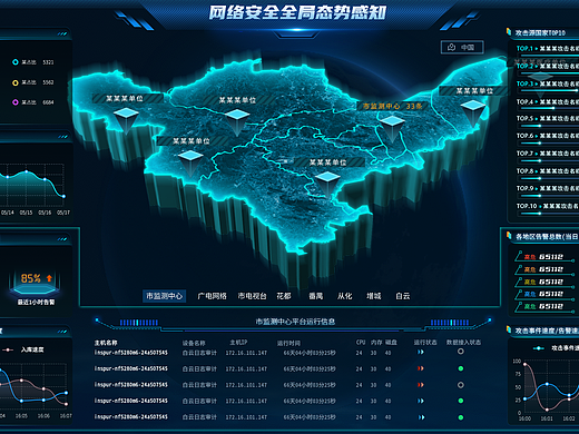 态势感知