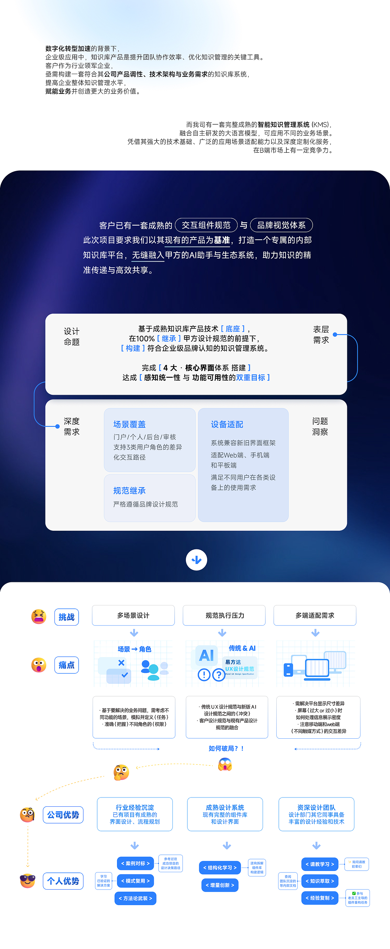 2025 秋招UI/视觉作品集