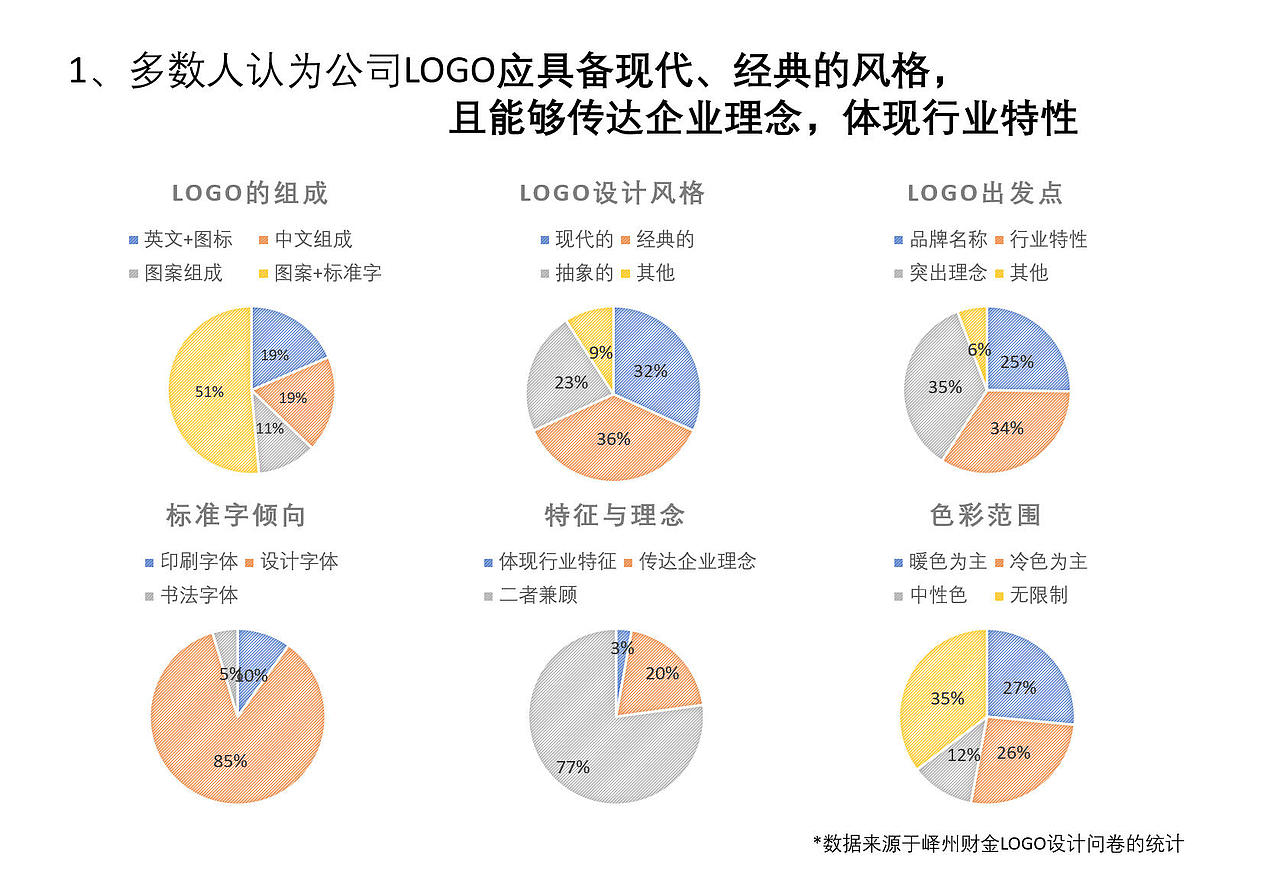 创作背后故事 | 精品logo的产生过程