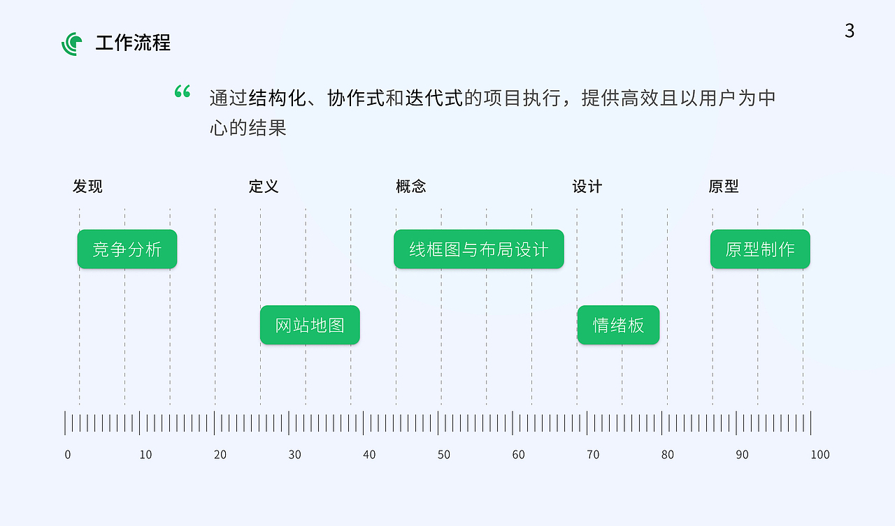 UX/UI设计作品集—胡雯倩