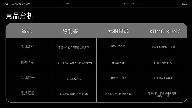 酥野SOYEA | 品牌全案设计（图ZMzk2NDY5ODE2） - 品牌 - 站酷设计师MEDesgin原创素材 - 站酷ZCOOL