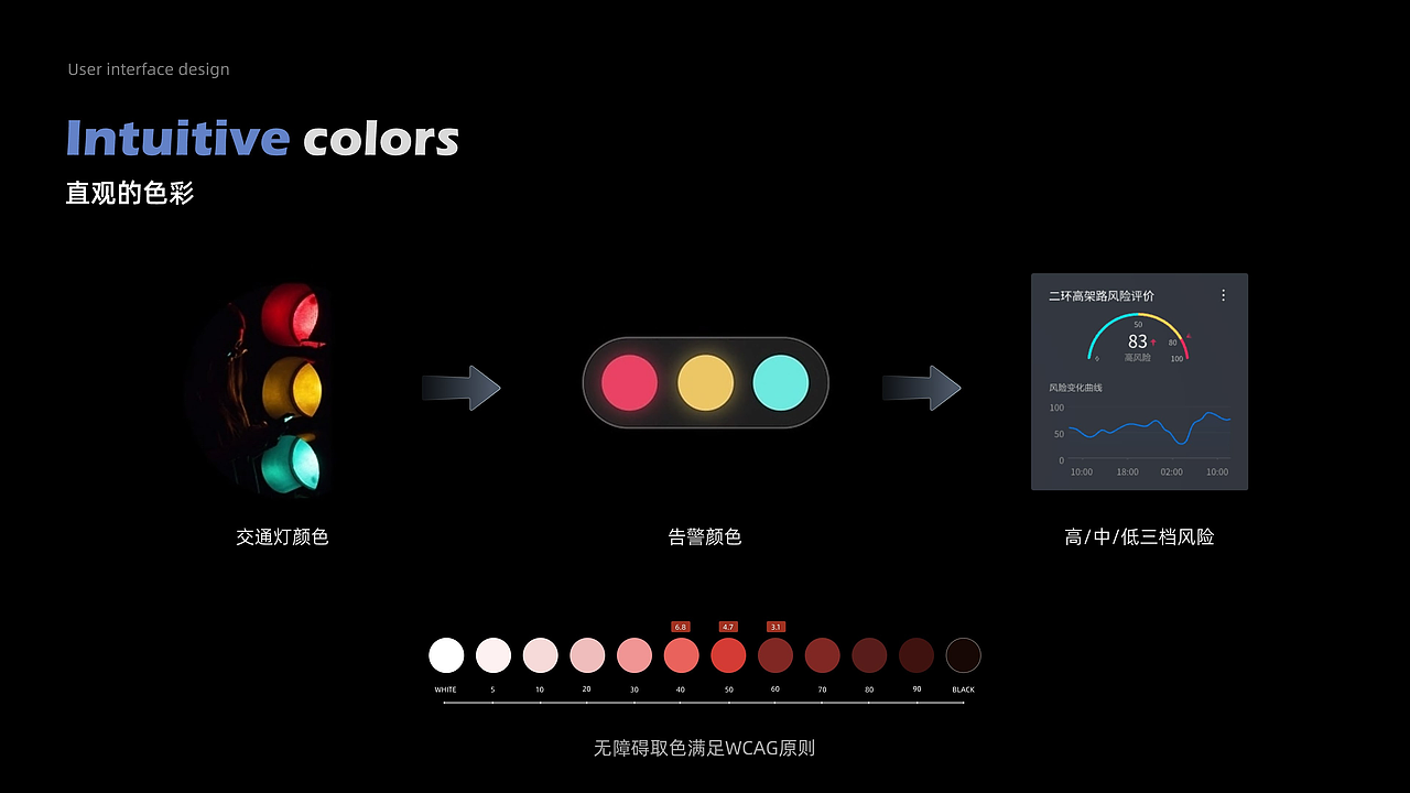 2025年UI作品集（图ZMzk2NDcxNzEy） - APP界面 - 站酷设计师Trebez原创素材 - 站酷ZCOOL
