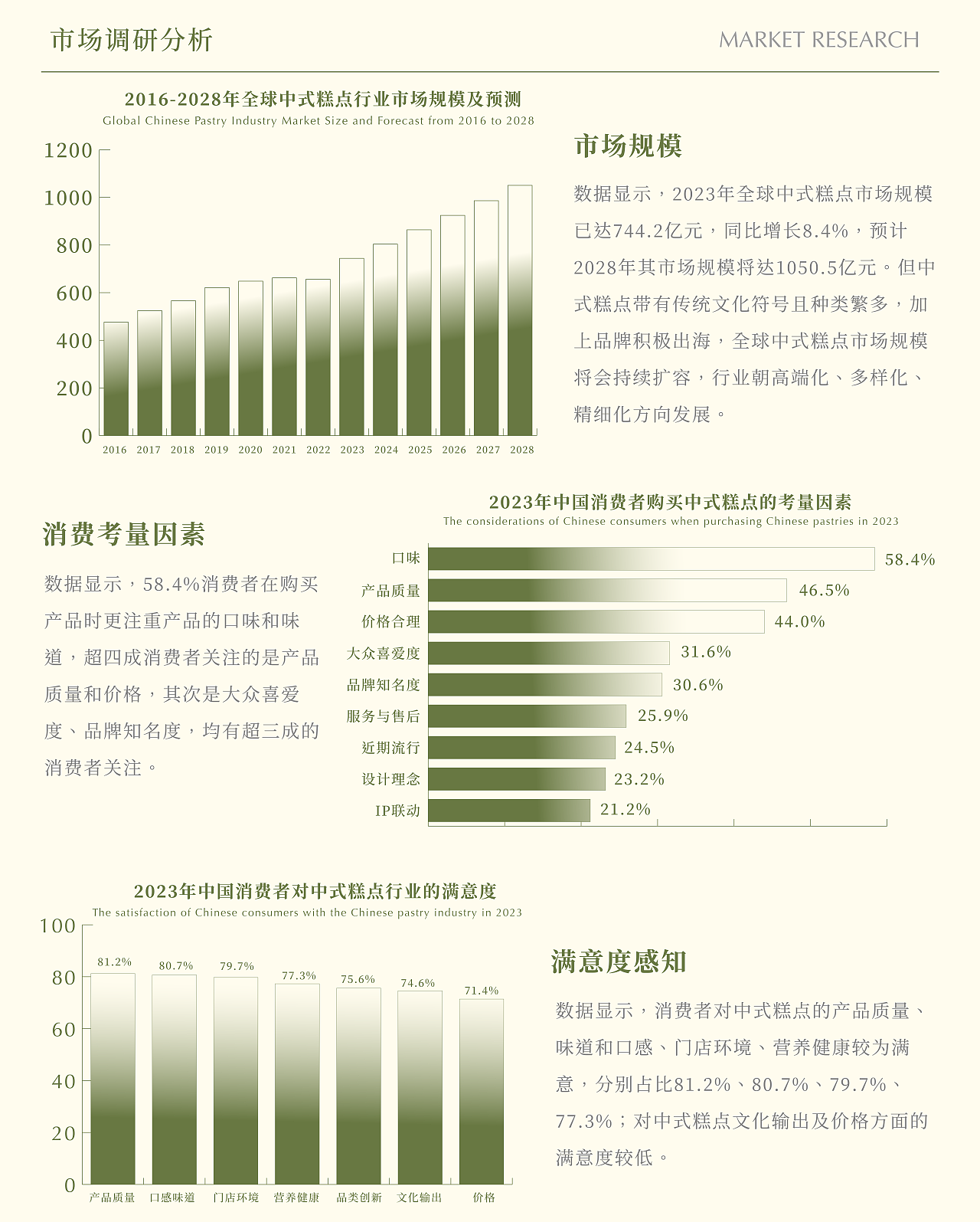 青禾酥 | 中式糕点品牌全案