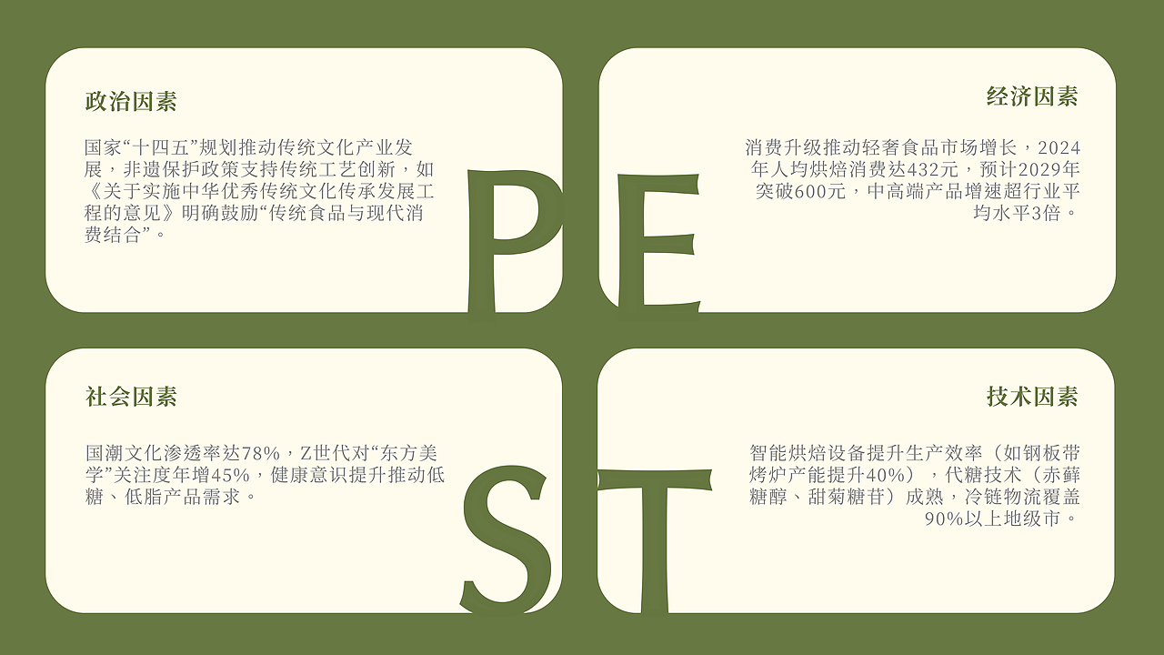 青禾酥 | 中式糕点品牌全案