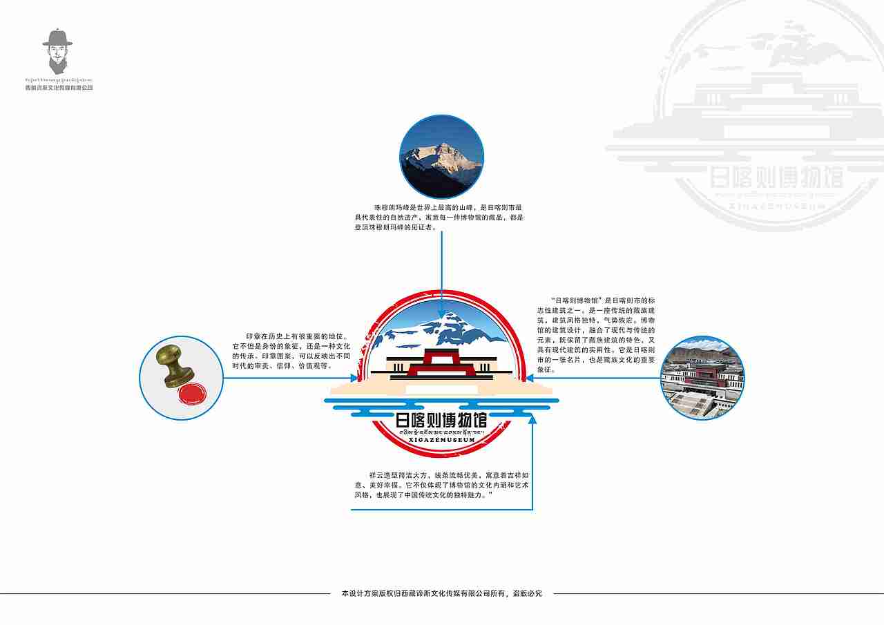 西藏日喀则博物馆---logo