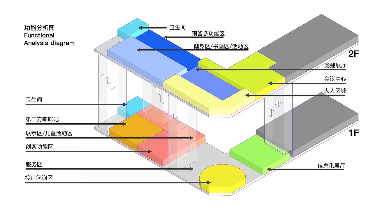 杭州市余杭区瓶窑镇党群服务中心