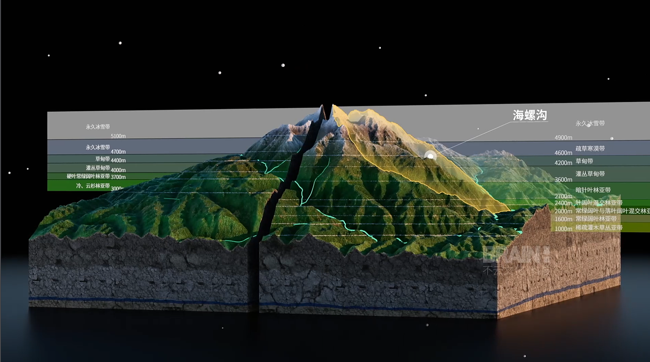 机械·景观·地理·施工类💡三维动画项目混剪（图ZMzk2NTE2MTky） - 动画/影视 - 站酷设计师BRAIN不云文化原创素材 - 站酷ZCOOL