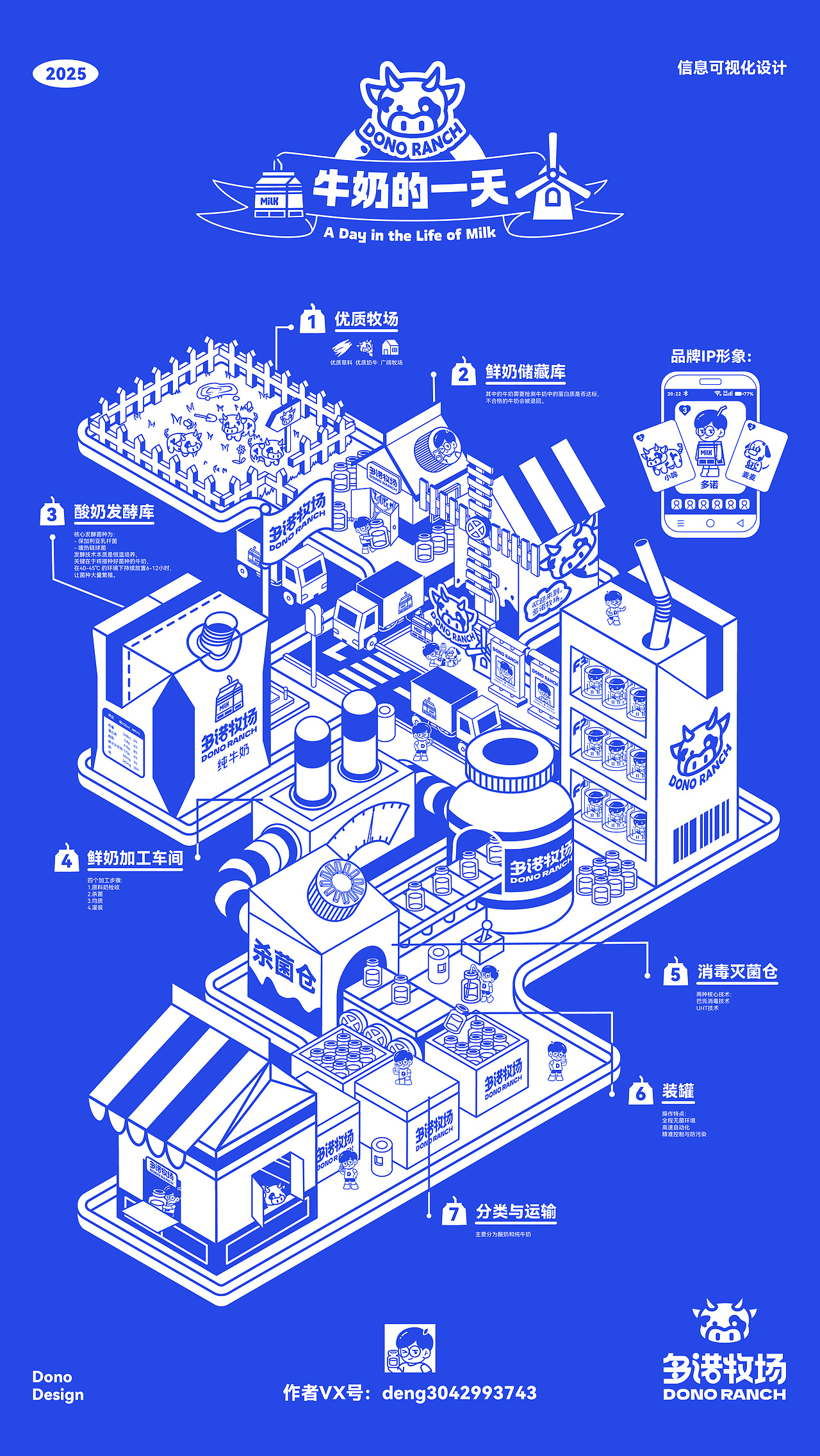 多诺牧场——信息可视化设计（图ZMzk2NTE2NTMy） - 信息图表 - 站酷设计师Dono设计原创素材 - 站酷ZCOOL