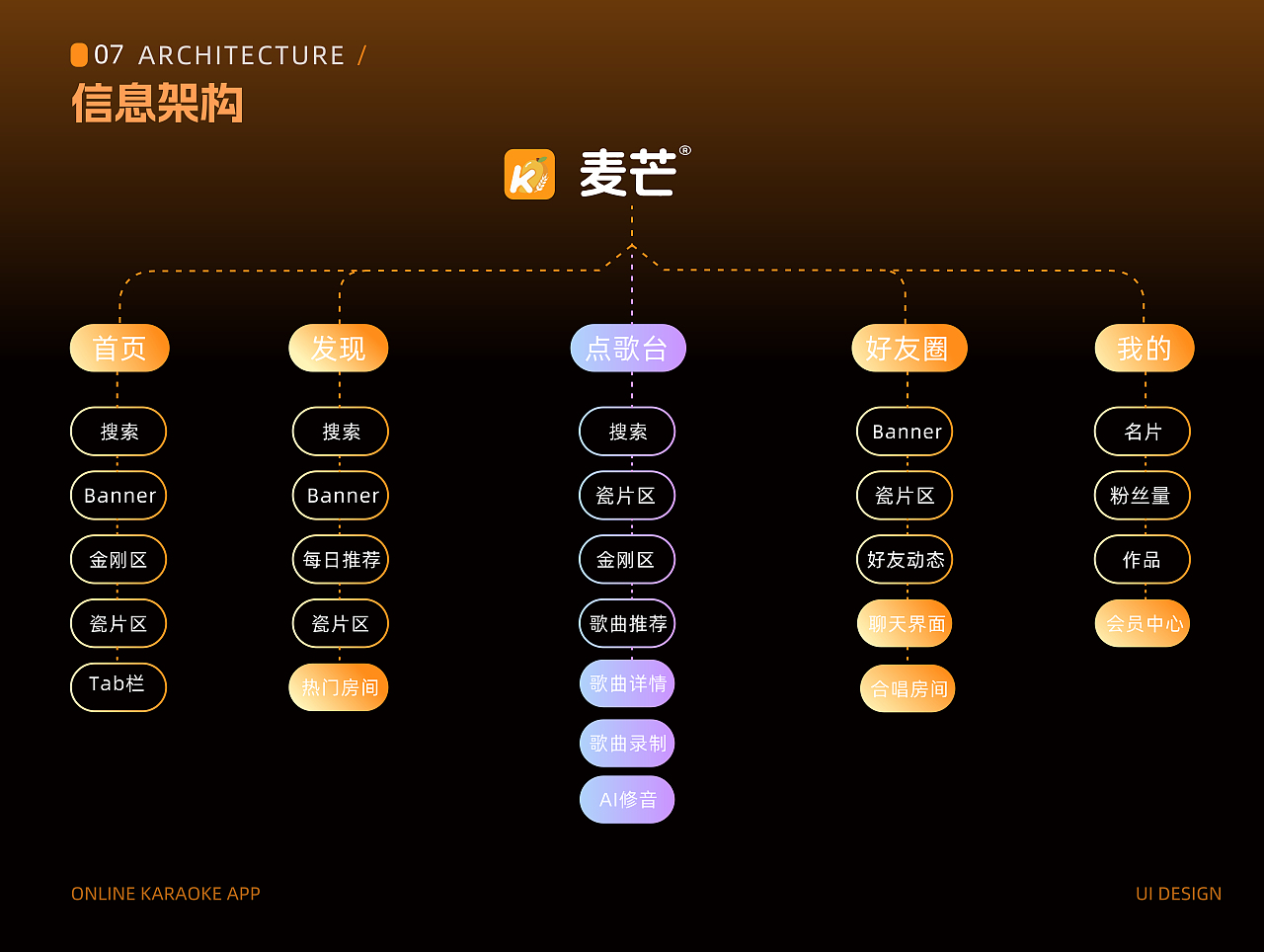 伦敦艺术大学丨研一丨数字媒体丨吴同学丨向量设计（图ZMzk2NTE2NjA4） - AI作品 - 站酷设计师武汉向量设计原创素材 - 站酷ZCOOL