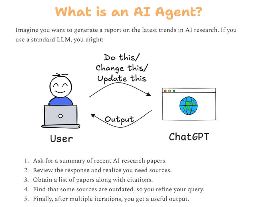 干货！2025年AI Agent超100页全景报告：MCP、RAG、实战案例
