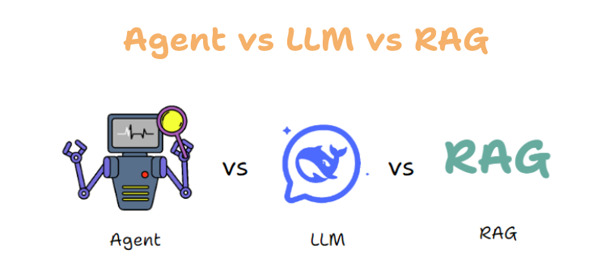 干货！2025年AI Agent超100页全景报告：MCP、RAG、实战案例