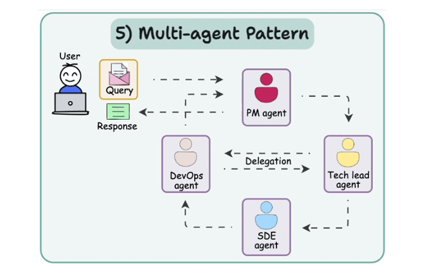 干货！2025年AI Agent超100页全景报告：MCP、RAG、实战案例