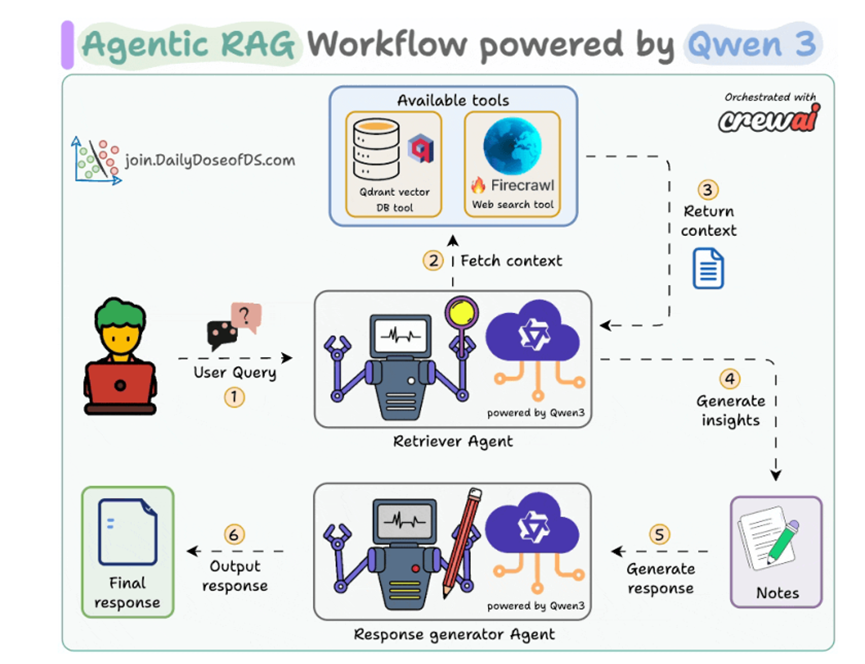 干货！2025年AI Agent超100页全景报告：MCP、RAG、实战案例