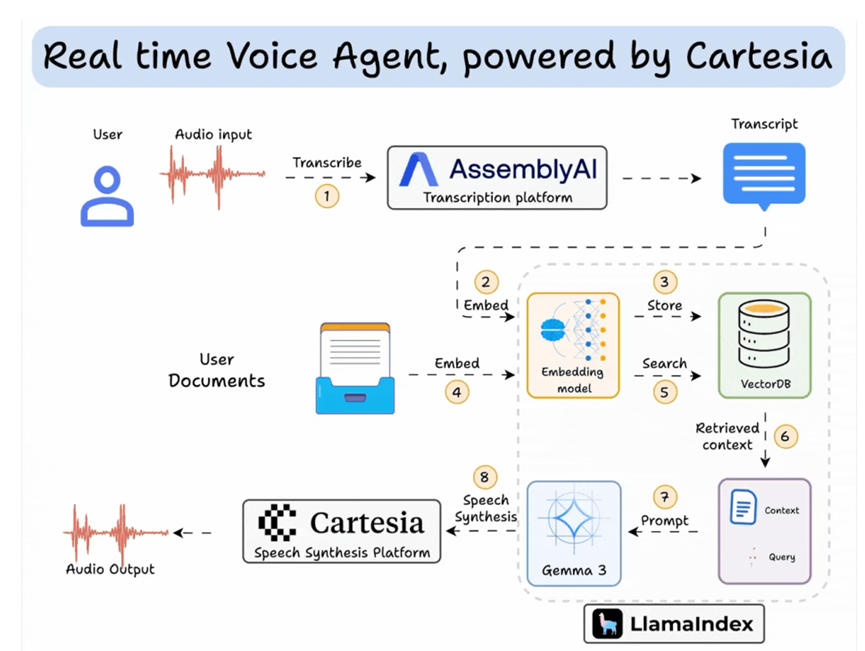 干货！2025年AI Agent超100页全景报告：MCP、RAG、实战案例