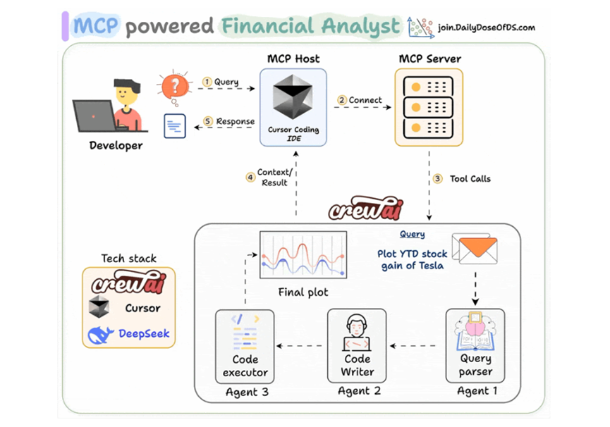 干货！2025年AI Agent超100页全景报告：MCP、RAG、实战案例