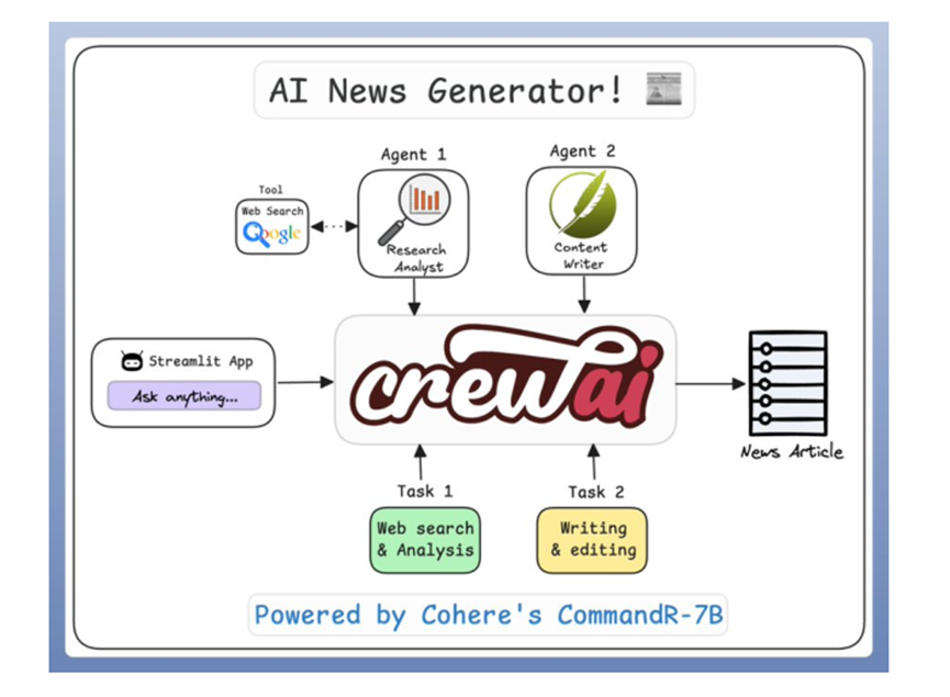 干货！2025年AI Agent超100页全景报告：MCP、RAG、实战案例
