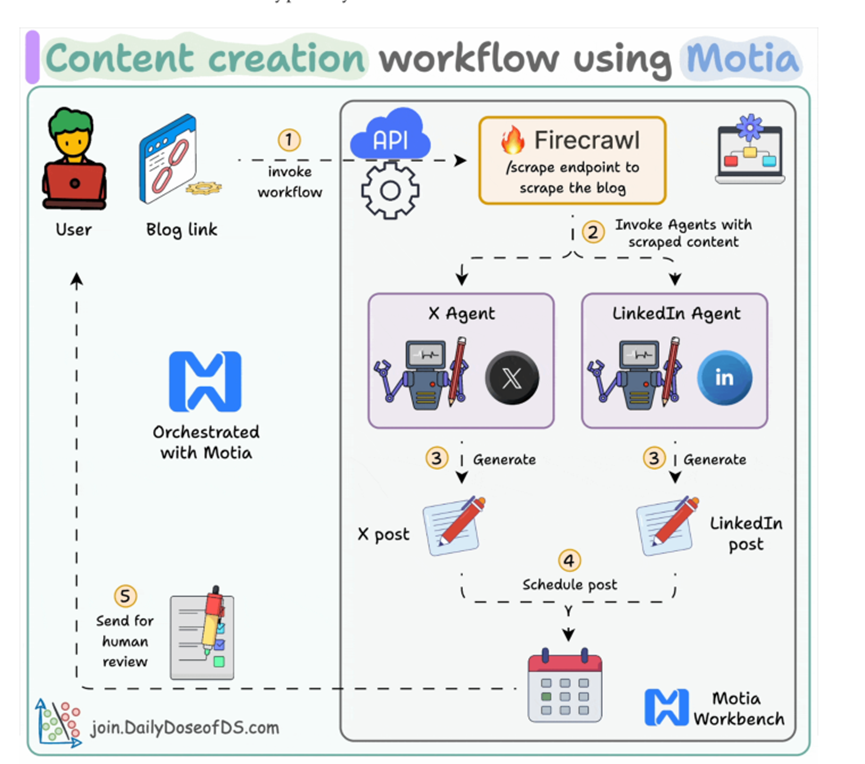 干货！2025年AI Agent超100页全景报告：MCP、RAG、实战案例