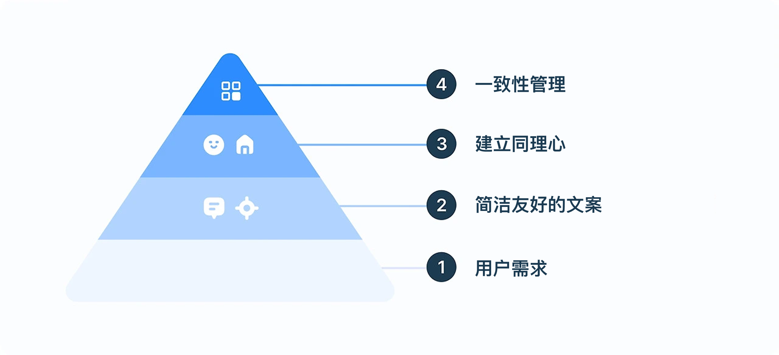 UX文案设计不踩坑！6个原则，写出清晰实用的文案