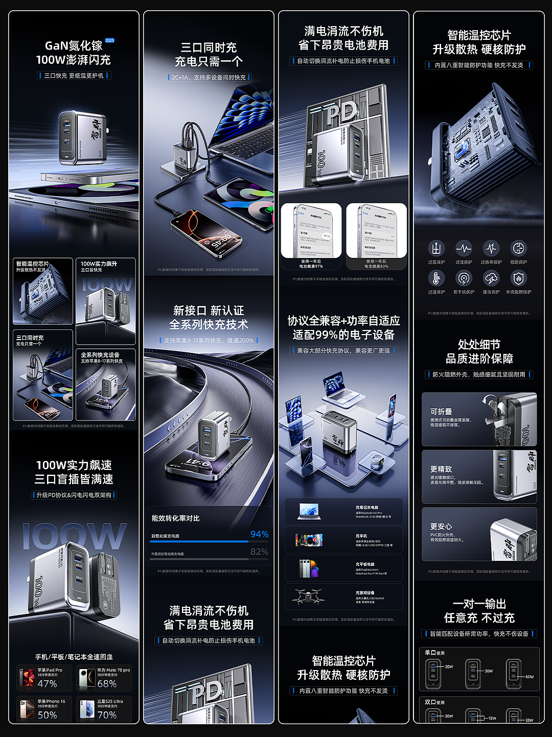 100W充电头