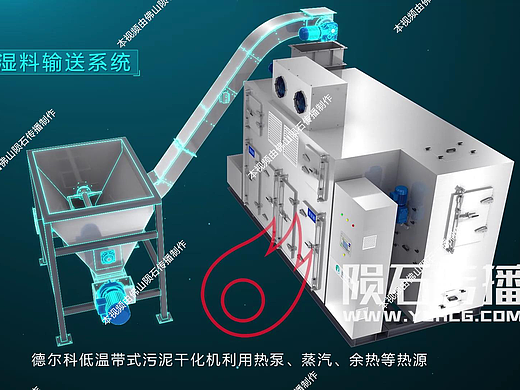 低温污泥干化动画的创意之旅