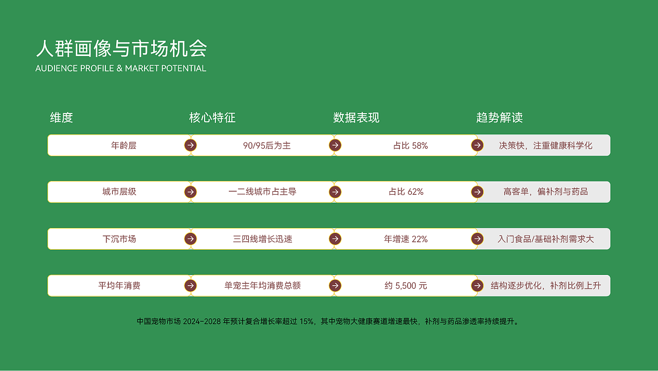 【PADAPADA】全价宠物品牌 产品系列包装全案设计