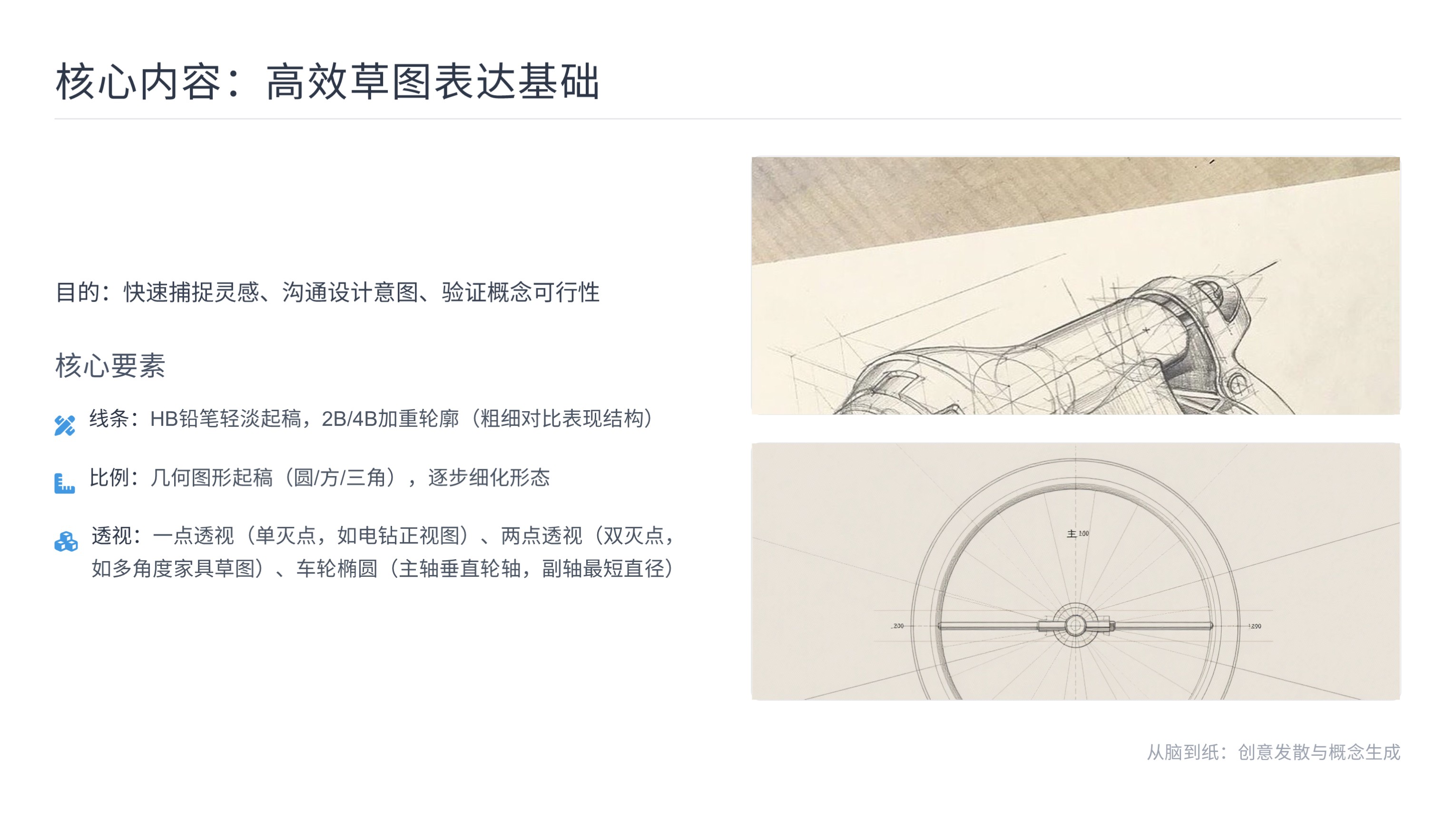 第五课:从脑到纸——创意发散与概念生成