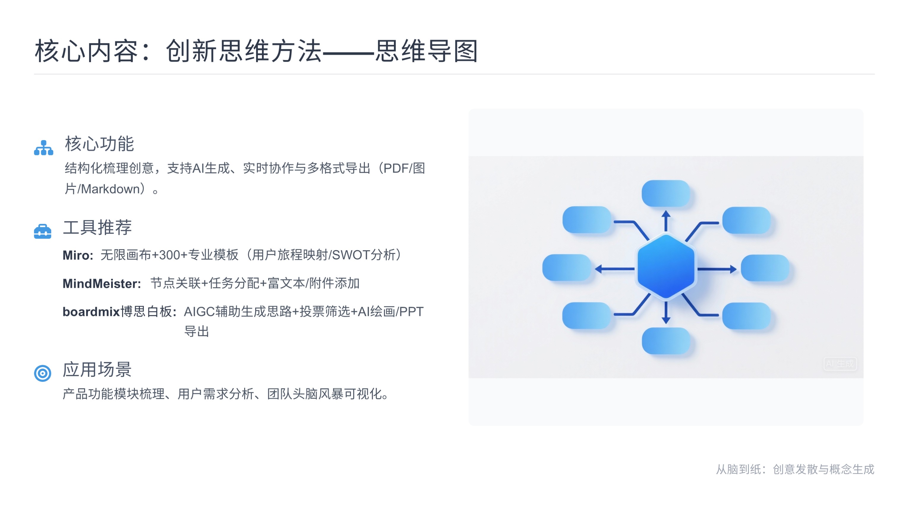 第五课:从脑到纸——创意发散与概念生成