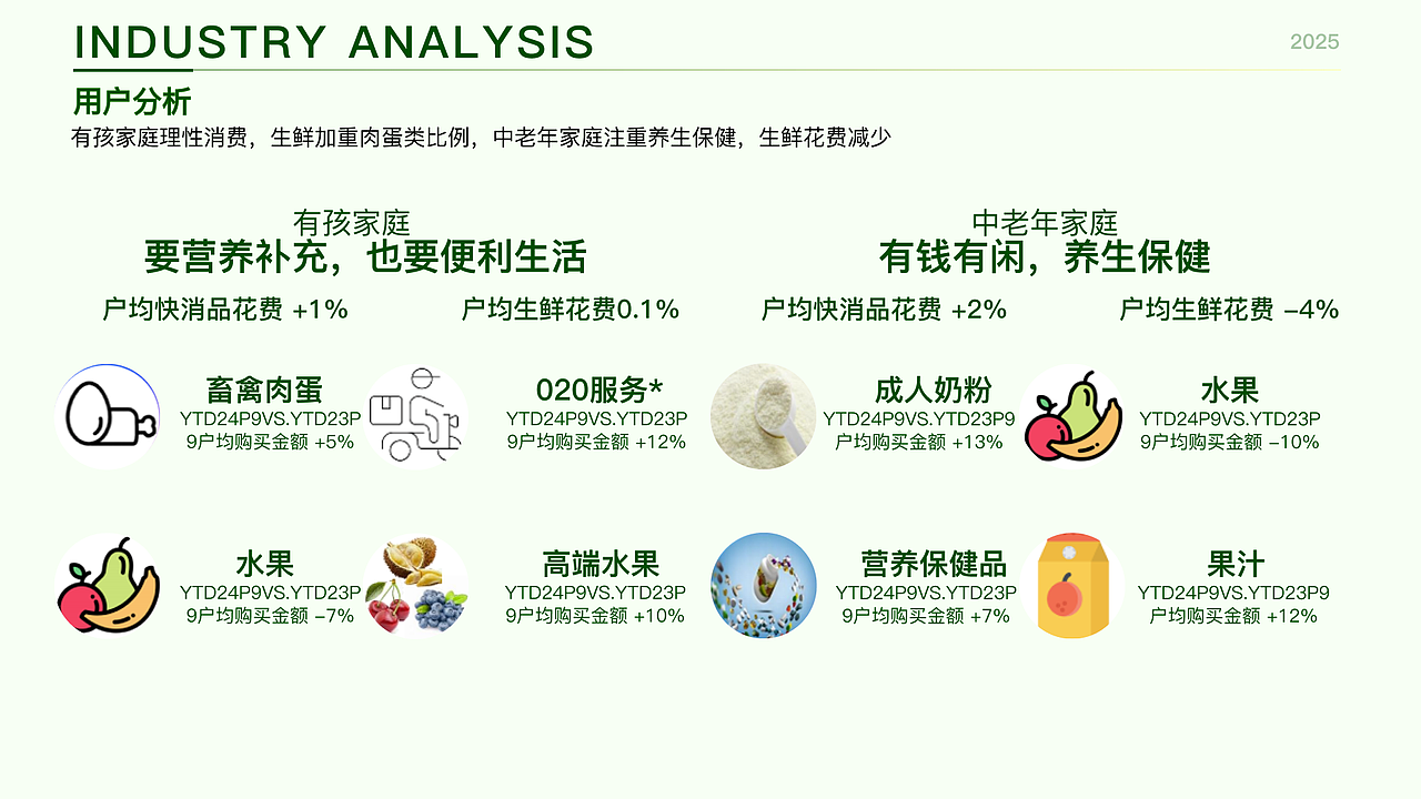 鲜达万家APP 品牌视觉升级V1.0