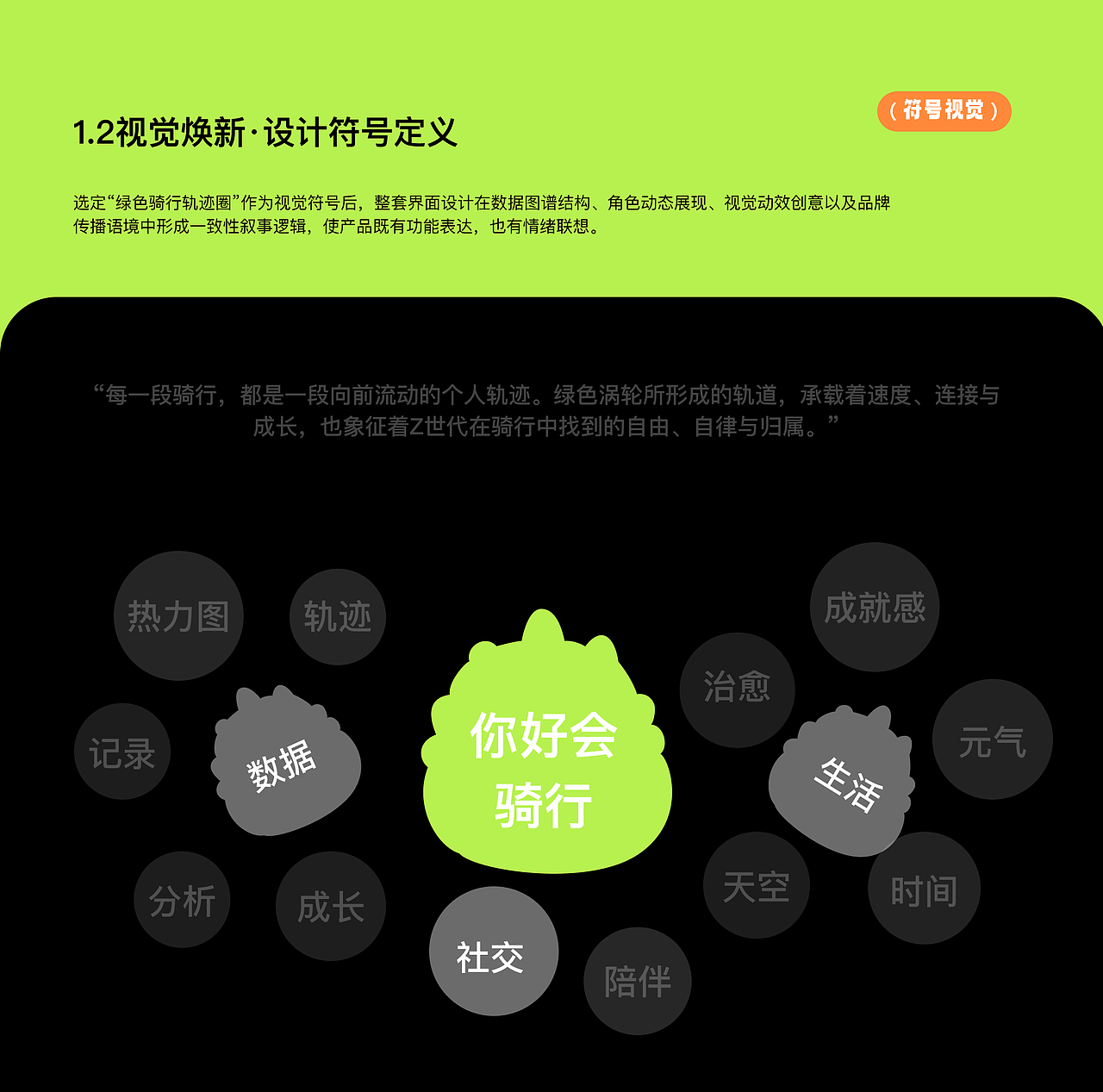 2023-2025作品集···（图ZMzk2NTc4ODg0） - APP界面 - 站酷设计师wow幸运土狗原创素材 - 站酷ZCOOL