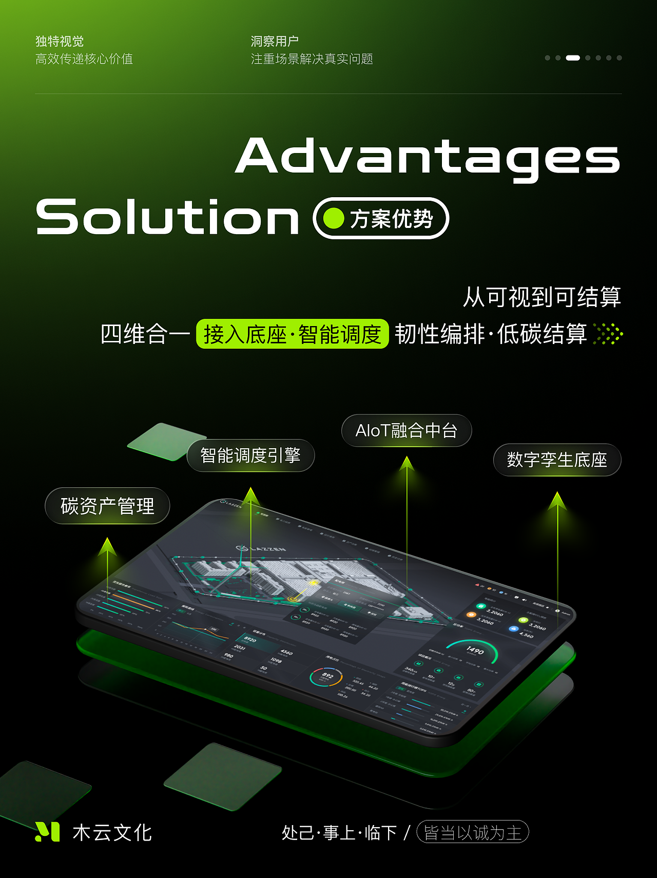 微电网数智减碳解决方案（图ZMzk2NTgyOTQ0） - 软件界面 - 站酷设计师木云文化原创素材 - 站酷ZCOOL