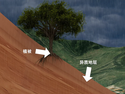 3D三维动画制作（地质三维动画）