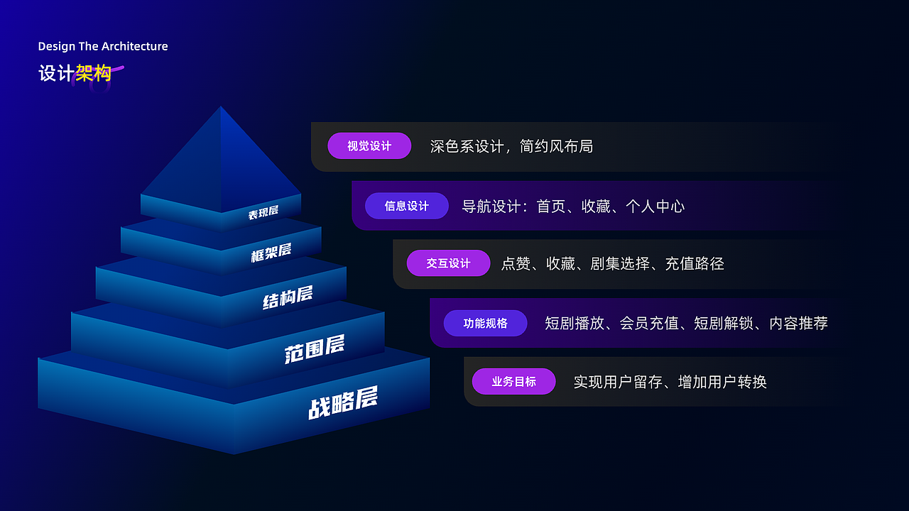 从0-1搭建短剧APP产品,欢迎来到Luck short