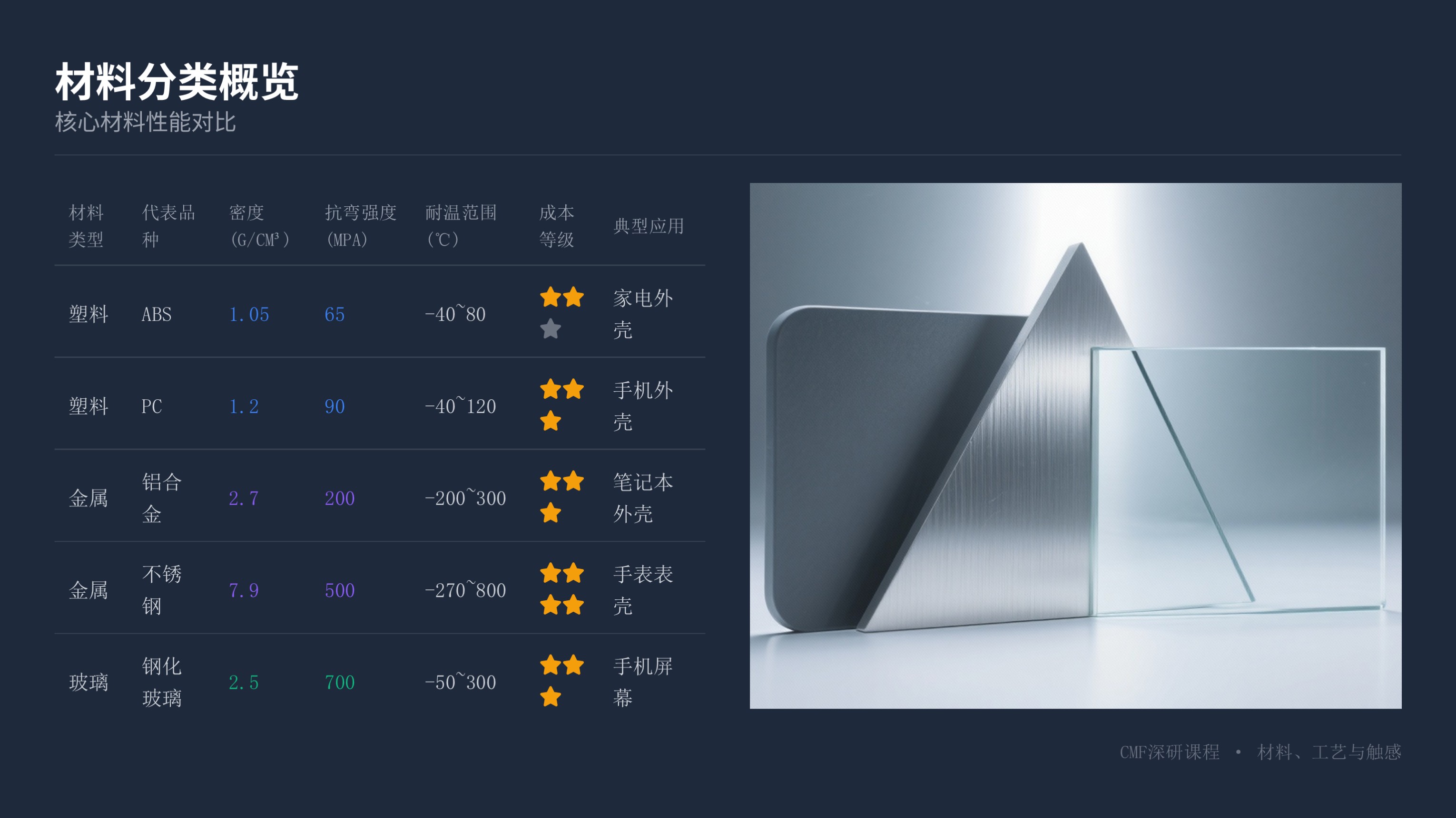 第九课:CMF深研——材料、工艺与触感的交响