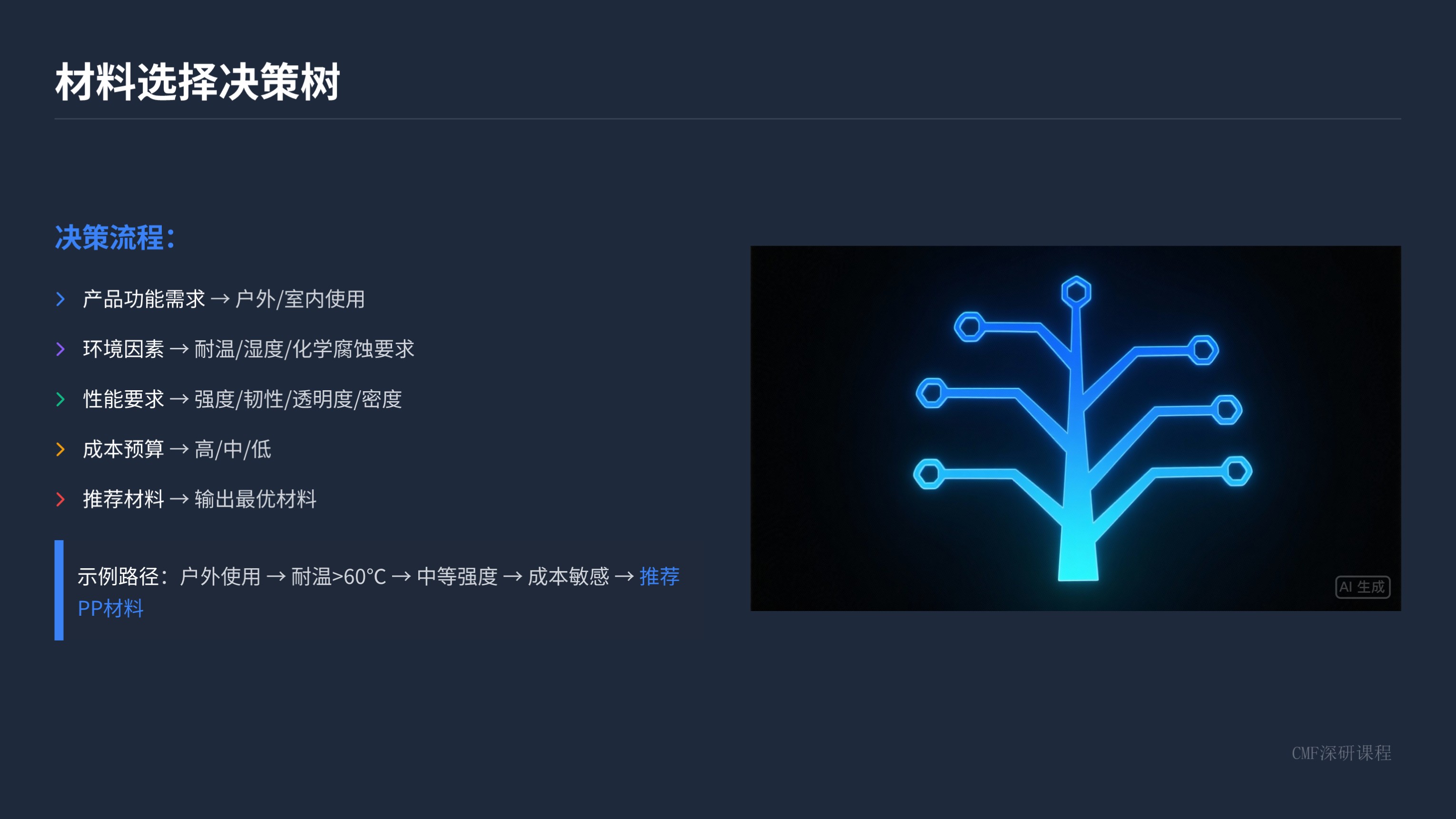 第九课:CMF深研——材料、工艺与触感的交响